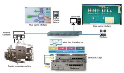 案例說(shuō)｜告別冷備份時(shí)代 看領(lǐng)先企業(yè)如何高效實(shí)現(xiàn)網(wǎng)絡(luò)系統(tǒng)安裝與集成