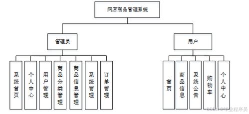 基于GSP的Python網(wǎng)店商品管理系統(tǒng)設(shè)計(jì)與實(shí)現(xiàn) 網(wǎng)絡(luò)系統(tǒng)安裝及集成指南