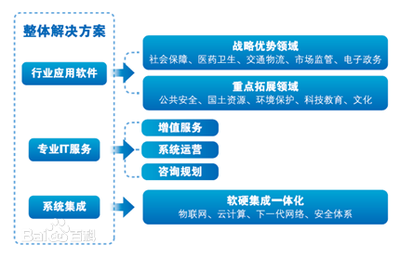 投資人如何估值一個(gè)企業(yè)？——預(yù)測企業(yè)未來五年利潤的十五大關(guān)鍵要素